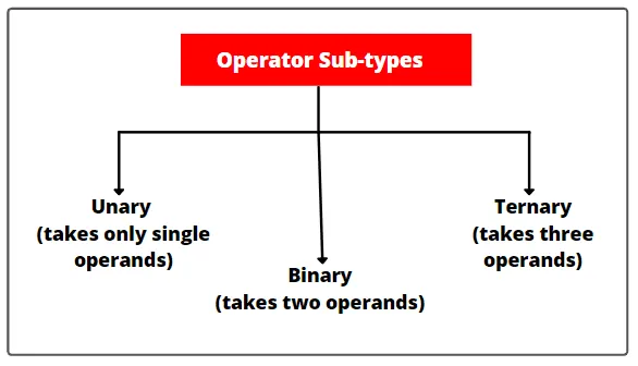 Подтипы операторов в JavaScript