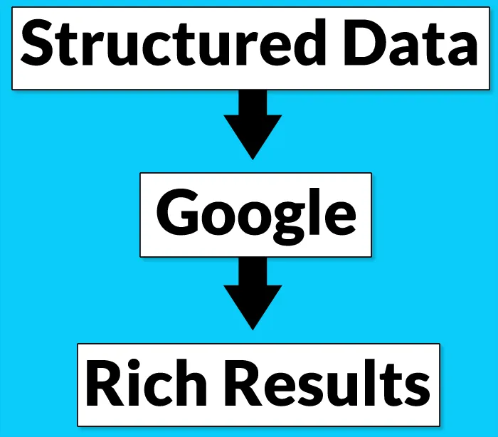 Как использовать структурированные данные Google