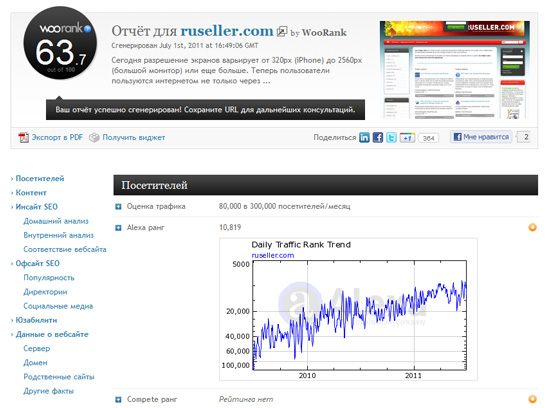 Полный и точный анализ сайта онлайн Полный и точный анализ сайта онлайн